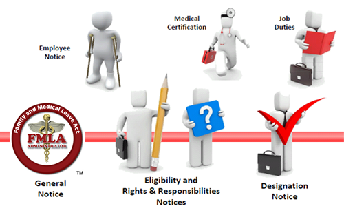 FMLA - Family and Medical Leave Act
