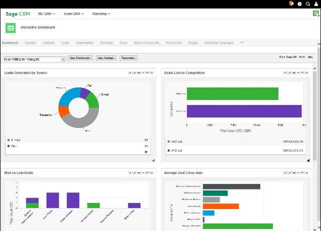 Sage CRM Interactive Dashboard Screenshot