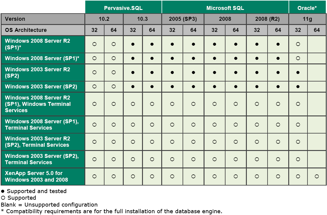 Sage ERP Accpac V6.0 Application Server Operating Systems Compatibility