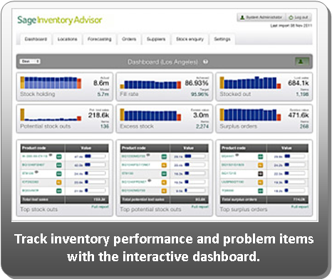 Sage Inventory Advisor for Sage 300 ERP