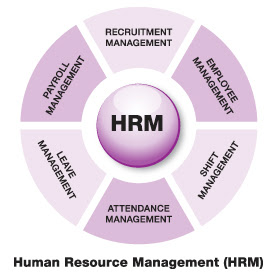 Excellence In HRM