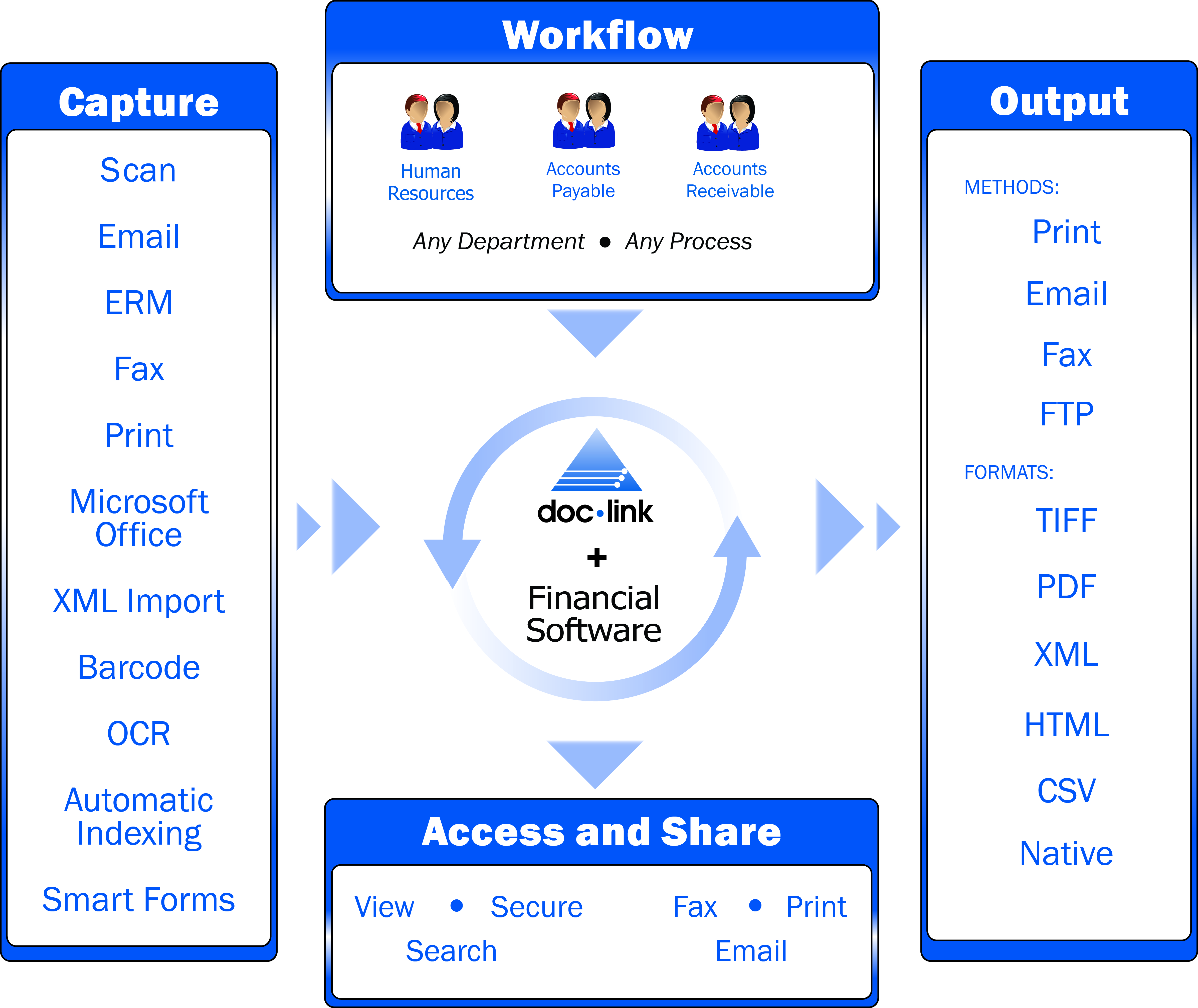 technology blog