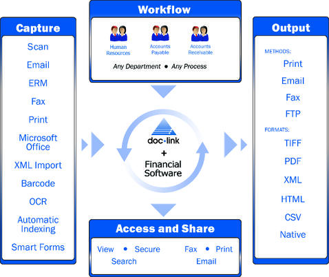 doclinkFlowChart Generic