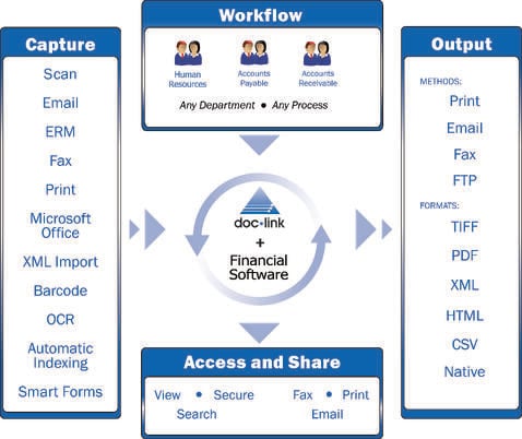 doclinkFlowChart Generic