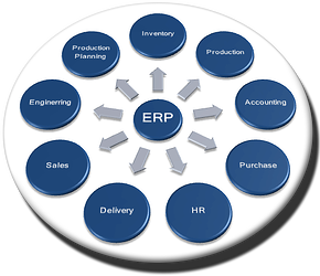 erp circles1