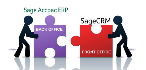 SageCRM & Sage Accpac Integration