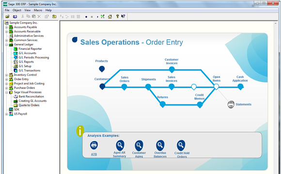 Sage 300 ERP 2012 - Sales Operations Order Entry Process Flow