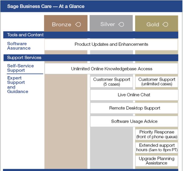 Sage Business Care Plan