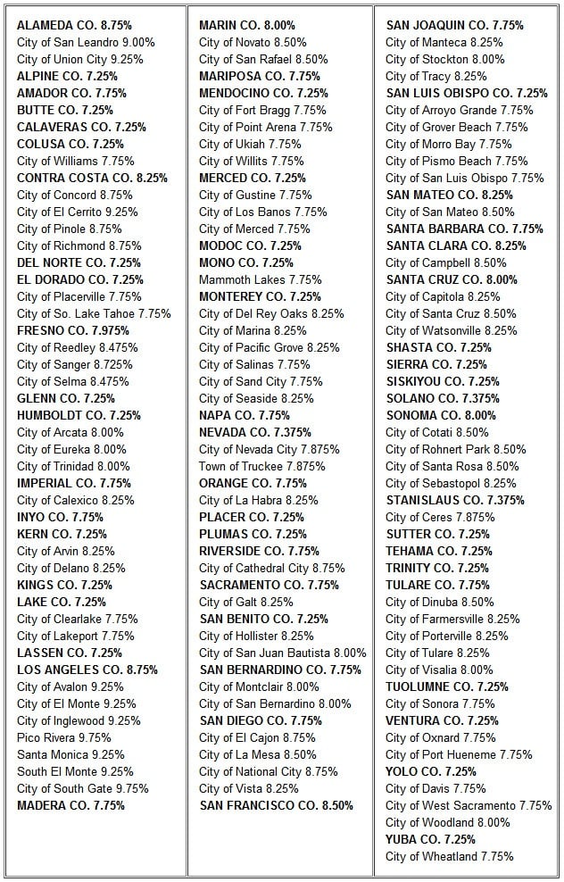 New California Sales and Use Tax rates effective July 1, 2011