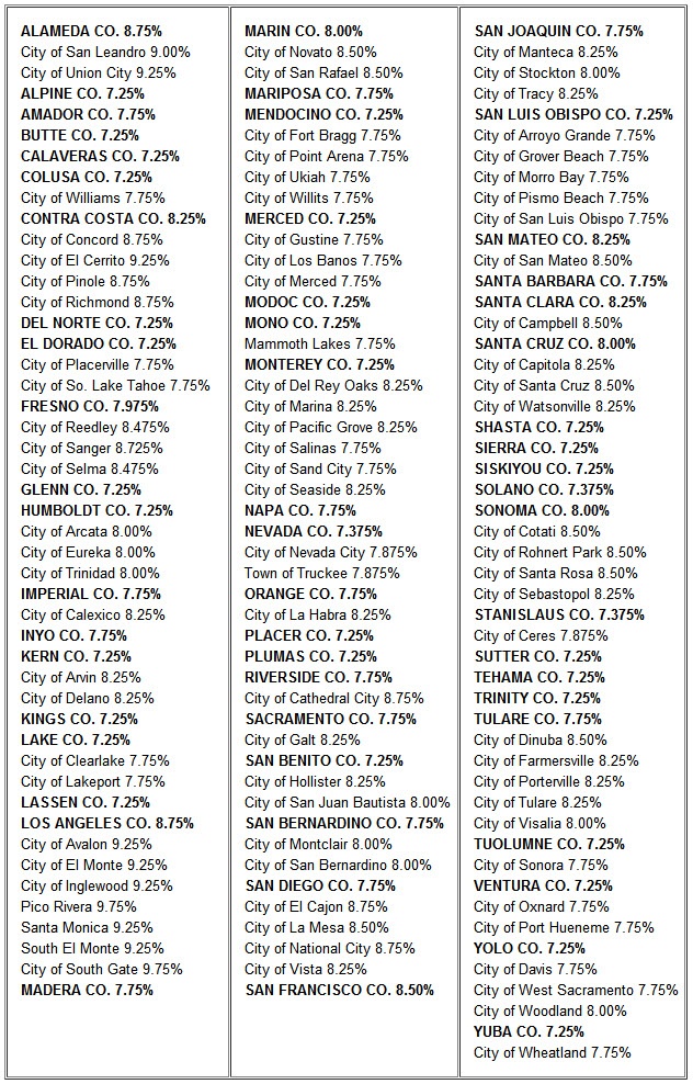 New Sales and Use Tax rates effective July 1, 2011