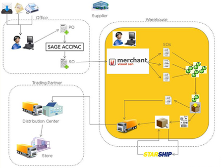 technology blog