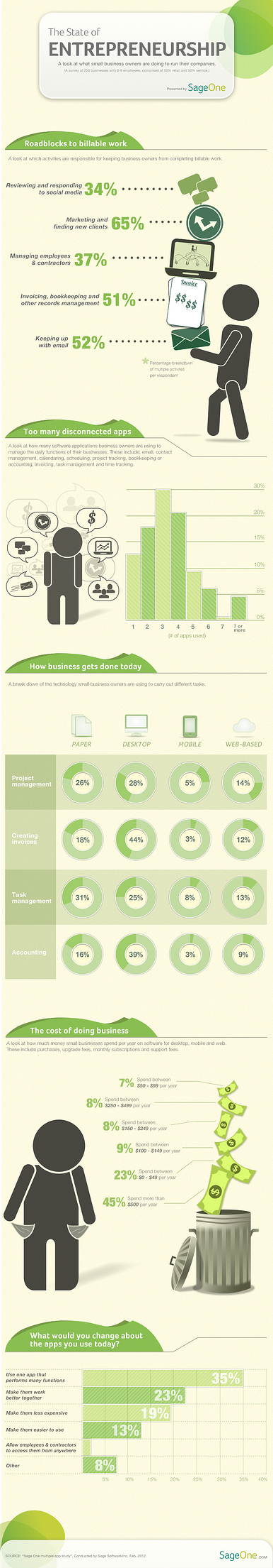 State of Entrepreneurship - A Study Conducted by Sage