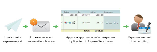 expense report software