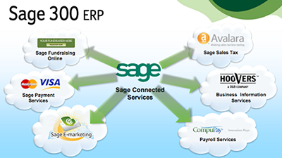 Sage 300 ERP - Sage Connected Services