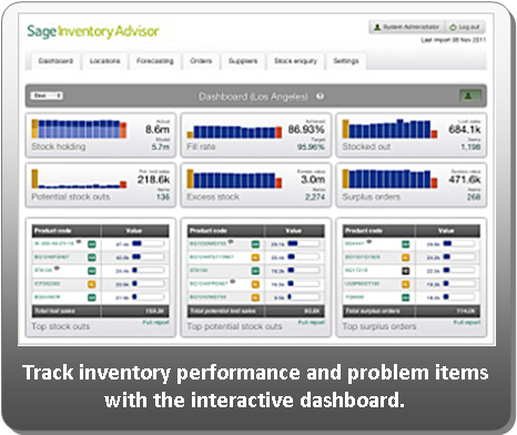 Sage Inventory Advisor for Sage 300 ERP