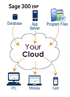 Equation Technologies Accpac Cloud 