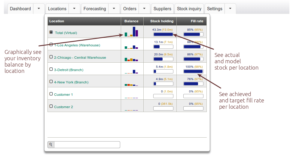 sage inventory advisor 2