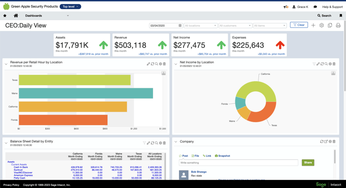 Dashboard - CFO Daily View screenshot