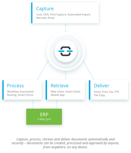 DocLink Sage 300 Document Management