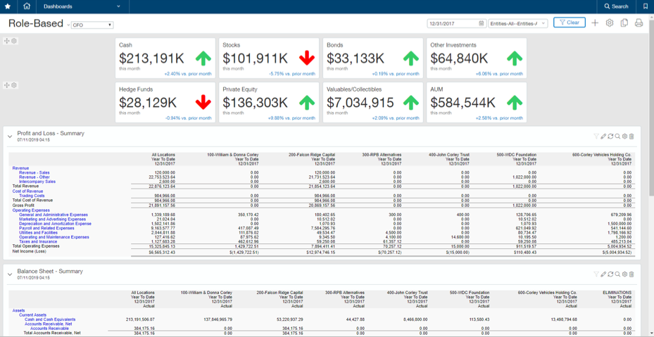 Intacct Dashboards