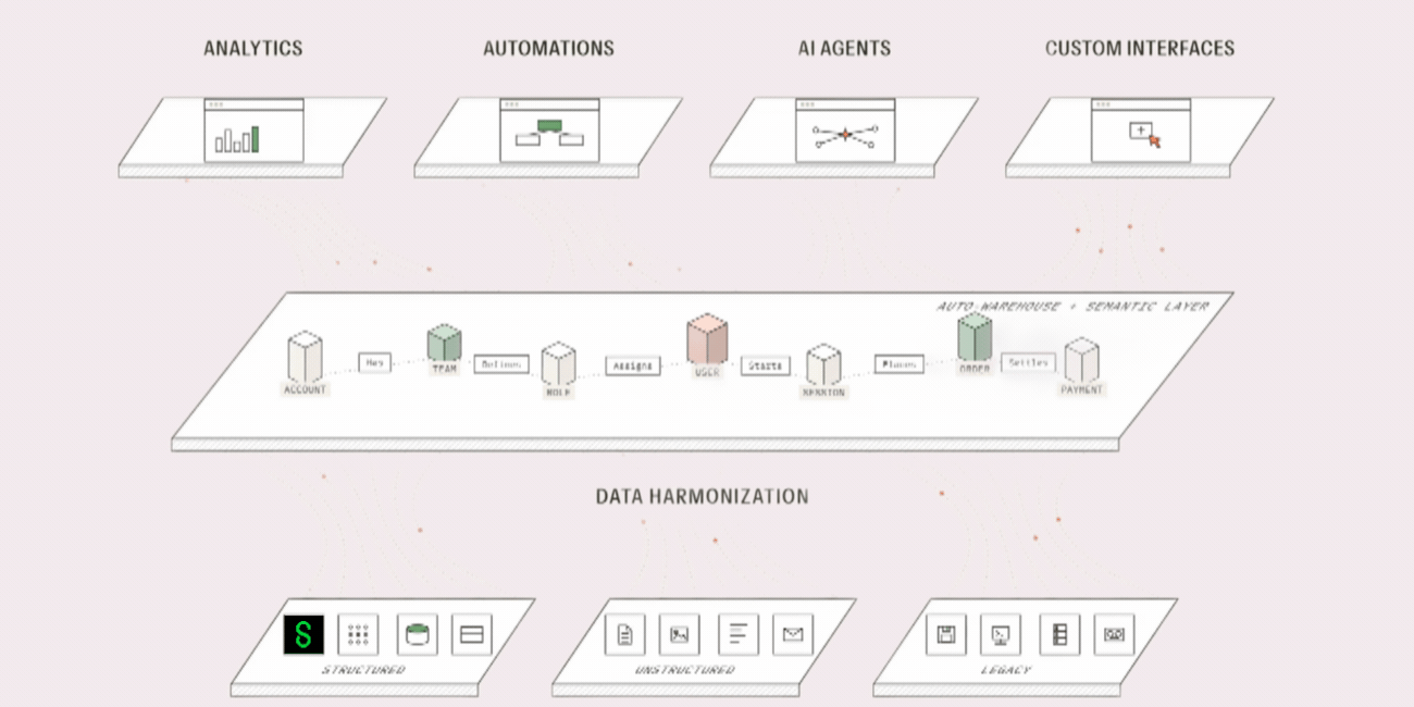 Platform GIF with Sage