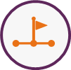 Needs Analysis - Review your company's goal and objectives