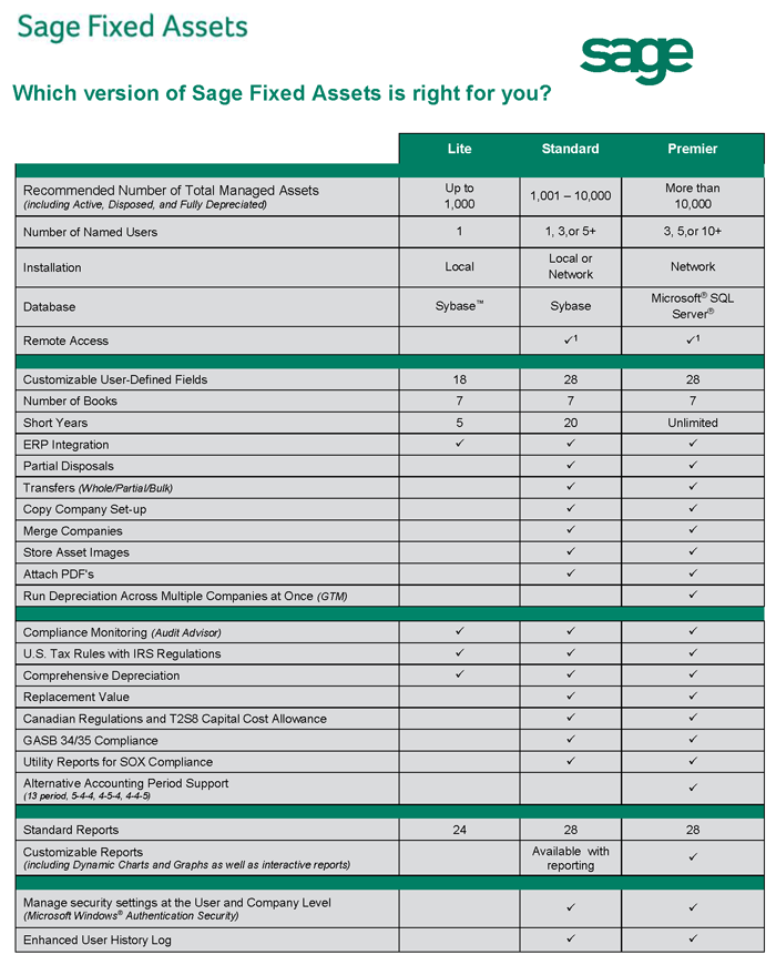 Versions of Sage Fixed Assets