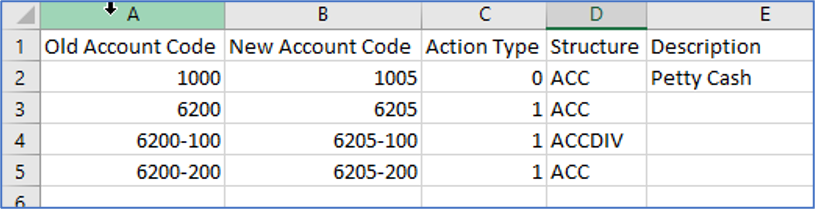 Sage 300 Account Item Number Change