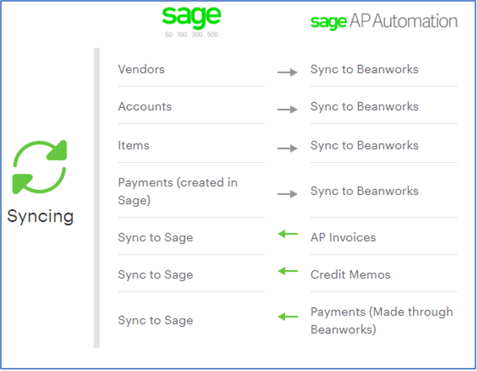 Sage AP Automation