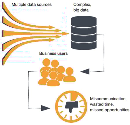 Sage Enterprise Intelligence - Aberdeen Report Image 1