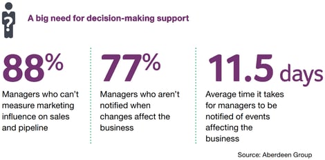 Sage Enterprise Intelligence - Aberdeen Report Image 2