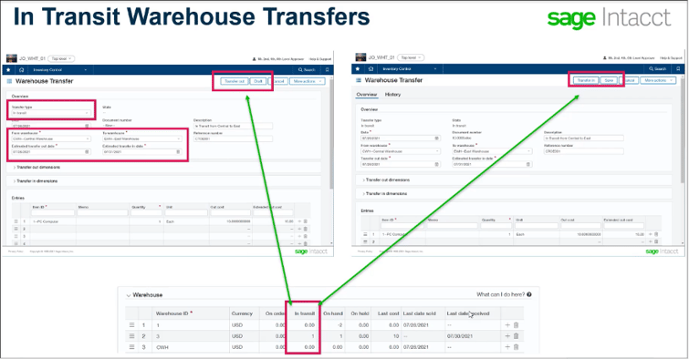 Sage Intacct 2021 Release 3 Inventory Warehouse Transfers