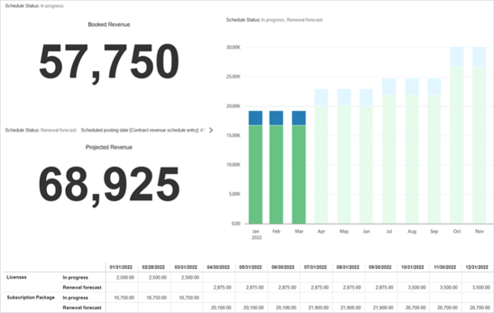 Sage Intacct 2022 R1 Forecasting Renewal Revenue