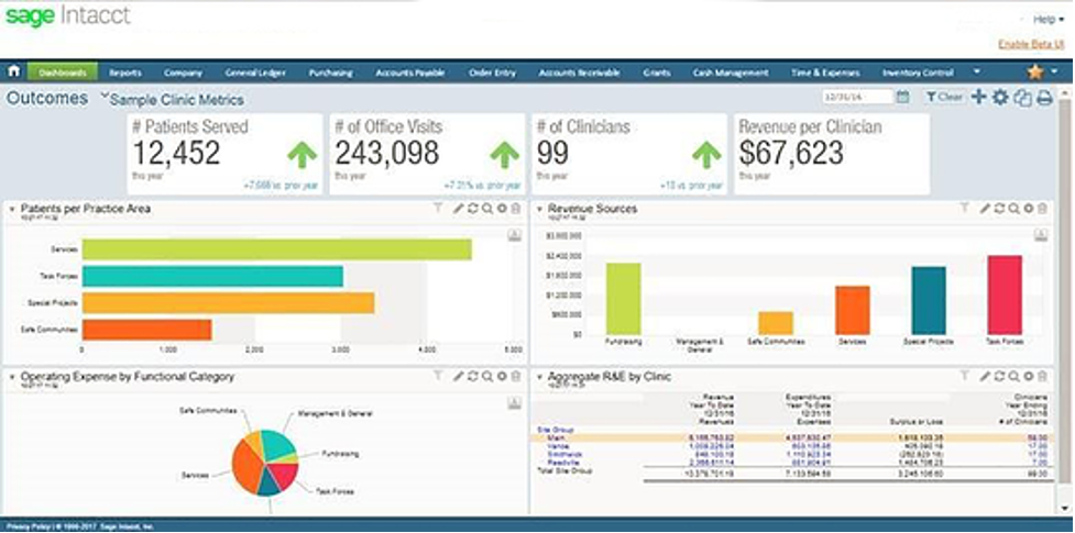 Sage Intacct Dashboards