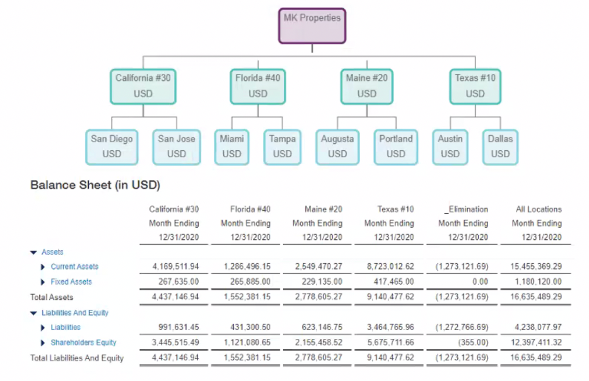 Sage Intacct Domestic Consolidations