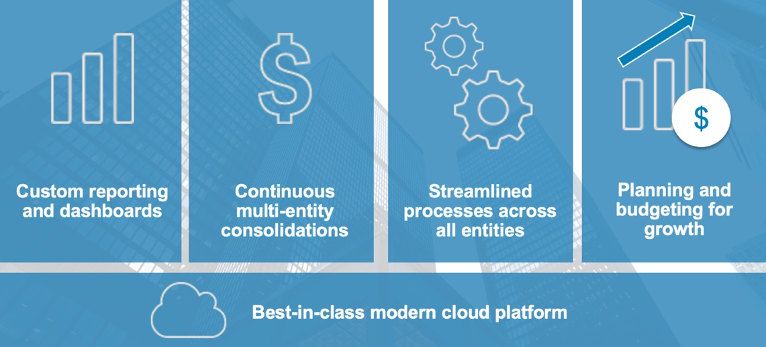 Sage Intacct Financial Services