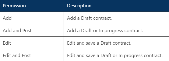 Sage Intacct New Release Table