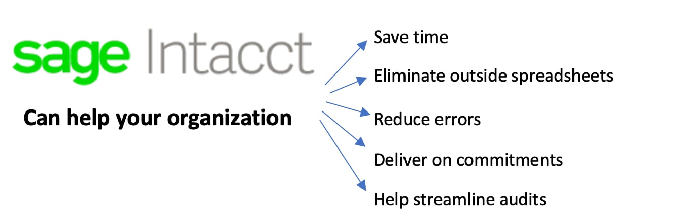 Sage Intacct Nonprofit Revenue Recognition 