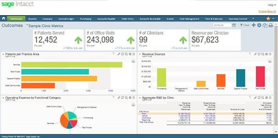 Sage-Intacct-Dashboard-Healthcare