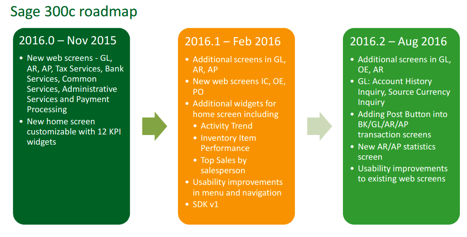 Sage 300c Roadmap