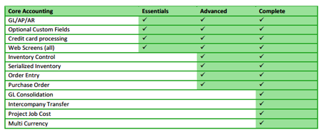 Sage 300c Versions