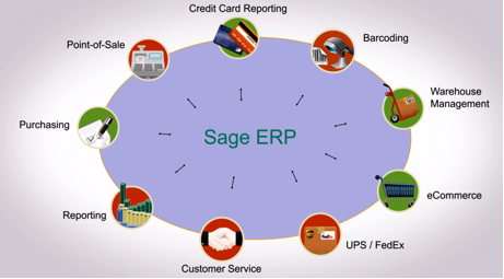 Sage ERP Integrations