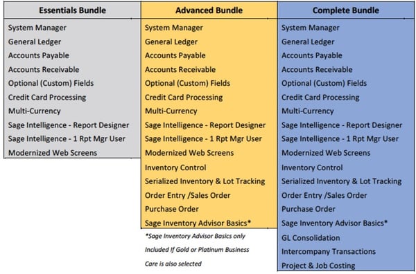 Sage 300cloud editions bundles