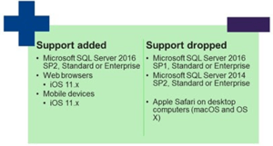 Sage CRM Supported Software