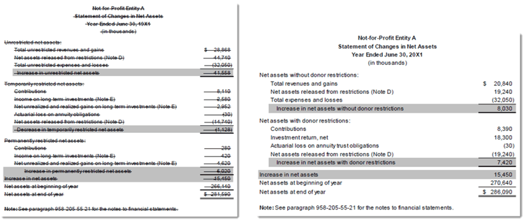 Sage 300 Financial Reporter Statement Designer