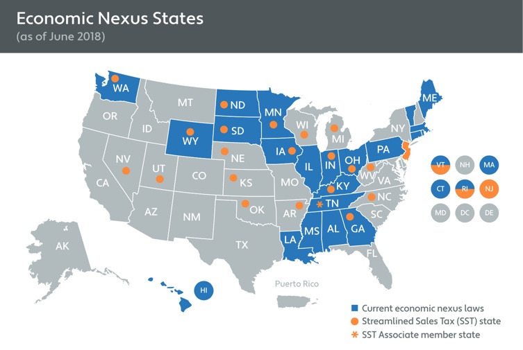 Nexus Sales Tax States