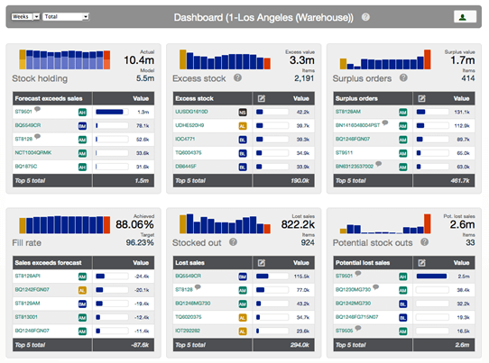 Sage Inventory Advisor - Inventory Planning