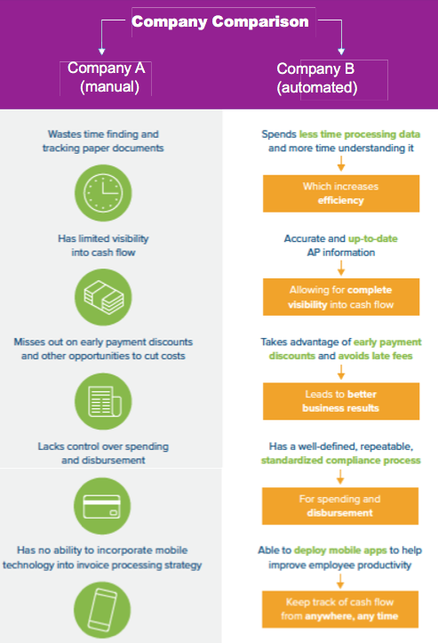 concur infographic-1