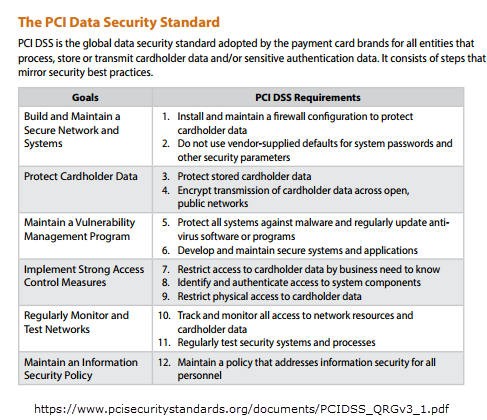 PCI_Data_Security_Standard.png