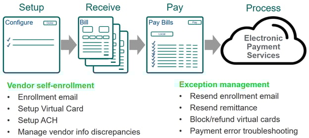 intacct-2022-r3-vendor-payments